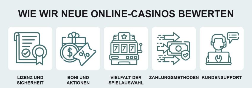 Zusammenfassung Wie wir neue Casinos bewerten