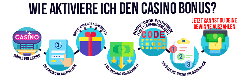 Die beliebtesten Arten von Casino Boni in der Schweiz