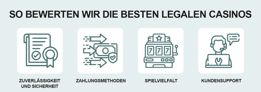Zusammenfassung unserer Casino-Bewertungen