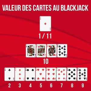 Valeur des cartes