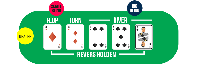Poker Online Regeln erklärt