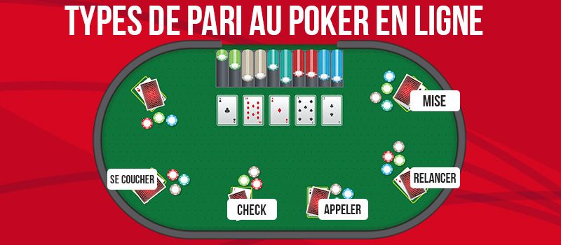 Quels sont les types de paris au poker en ligne et à quoi correspondent-ils ?