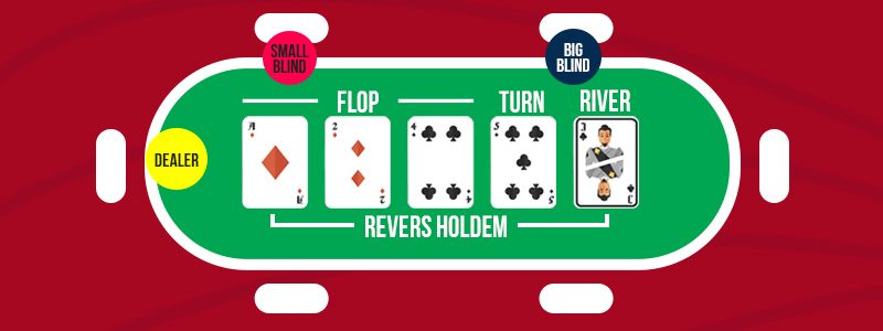 Les règles basiques du poker en ligne