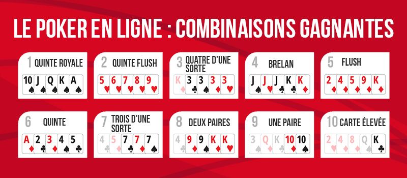 Valeurs des cartes et combinaisons gagnantes au poker en ligne