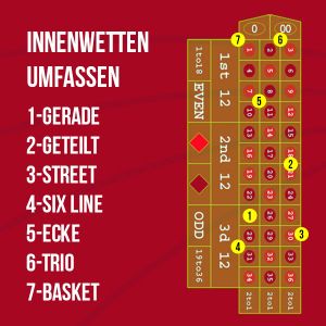 Innenwetten