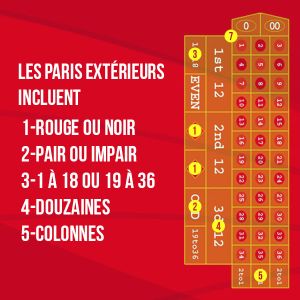Les paris extérieurs 