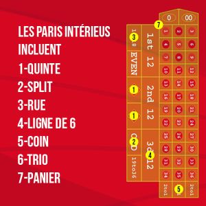 Les paris intérieurs