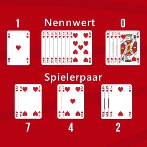 Kartenwert